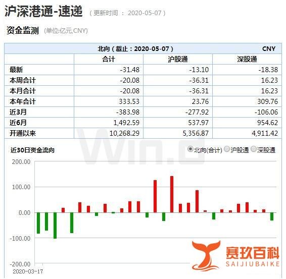 重磅新规！ QFII、RQFII “限购令”取消， 看外资持股全名单