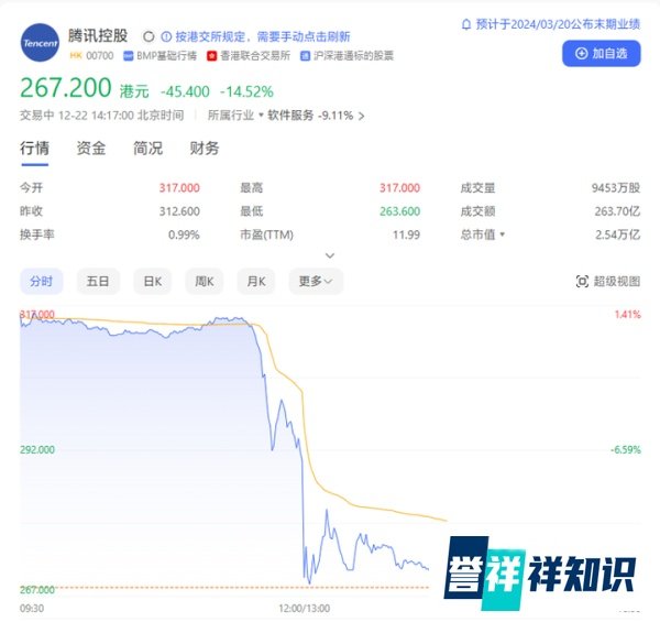 让网易市值跌掉了4个B站的，究竟是什么？