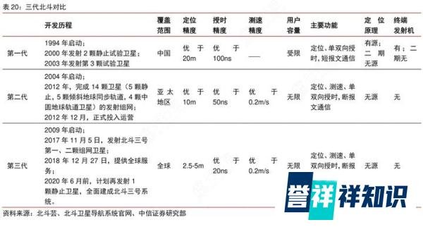 北斗定位2.0版来了！精度提高至1.2米，普通手机可免费使用