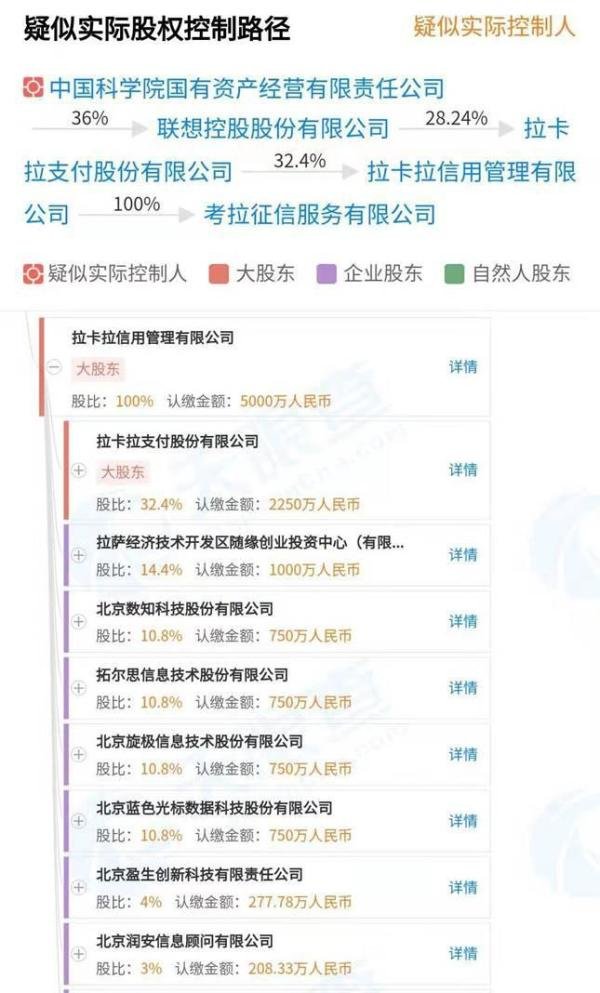 考拉征信非法返照获利3800万被查 6家上市公司都是股东