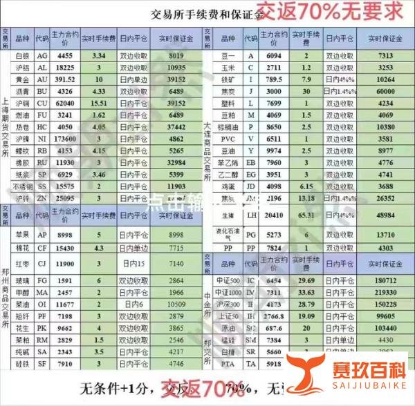 期货冠军王向阳:“做交易的人要高瞻远瞩”