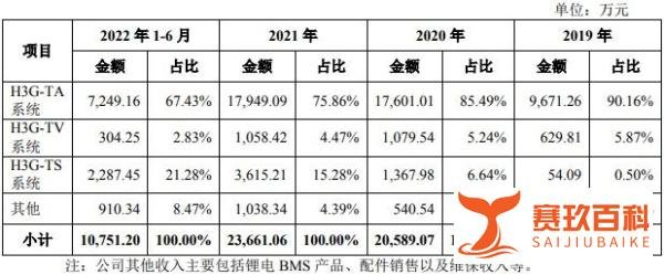 2月27日周一有两只新股宝地矿业、华塑科技能否申购？