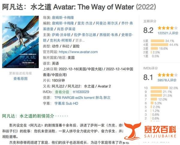 票房破4亿！《阿凡达2》不适合中国观众？