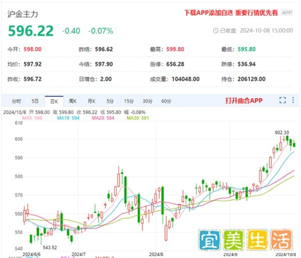 连续5个月不增持，央行看衰黄金