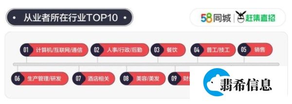 25城平均月薪8203.56元：选错了行，你的年薪只是别人的月薪！