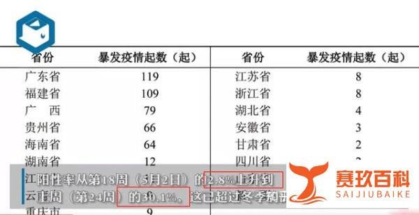 H3N2流感来袭，部分南方省份进入流感高发期！发热门诊爆满