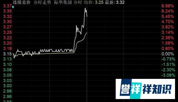“防弹衣”概念股拉升 际华集团涨超6%