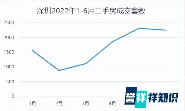 房子也能“以旧换新”？深圳为卖房放大招：以房换房、等价交换