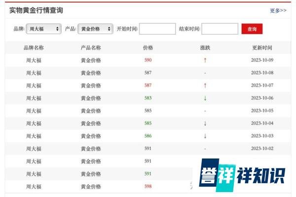 金价大幅下跌，买金人“不敢看价格”，国际金价9连跌后已企稳？【时代财经】