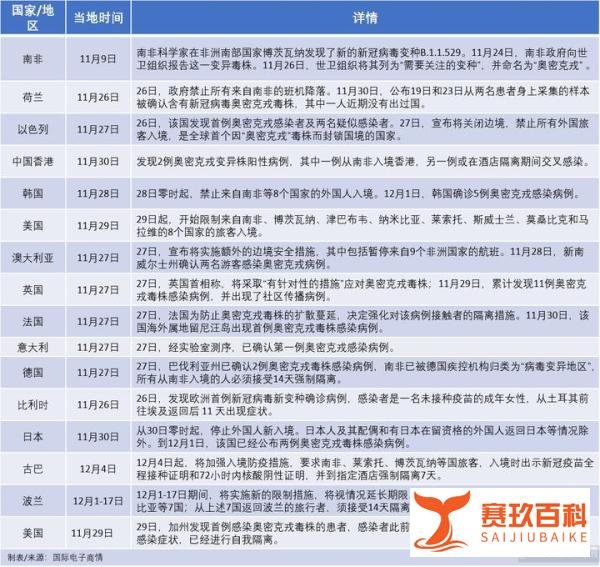 奥密克戎致日本“封国”，对元器件供应链有何影响？（附供应商表）