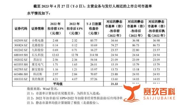 5.5 早盘申购分析，新港、百洋转债上市，三支新股发行