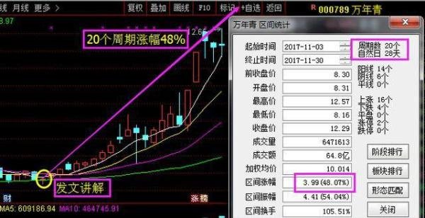 国产芯片第一股从82跌至3元，高送转10转30获批，有望碾压紫光国芯！