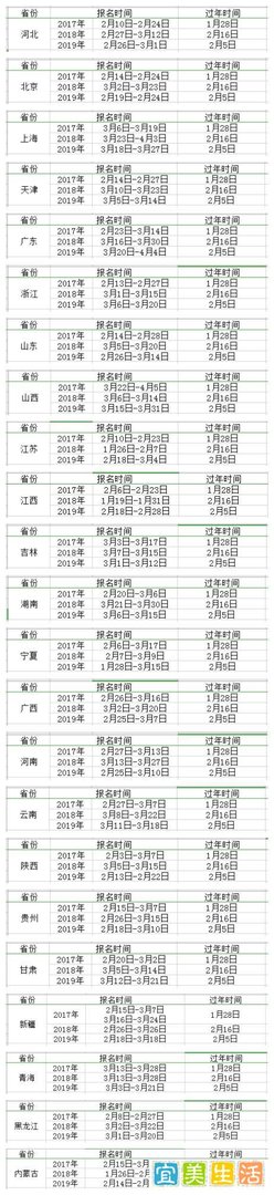 2021二建考试时间定了，那报名时间什么时候公布？