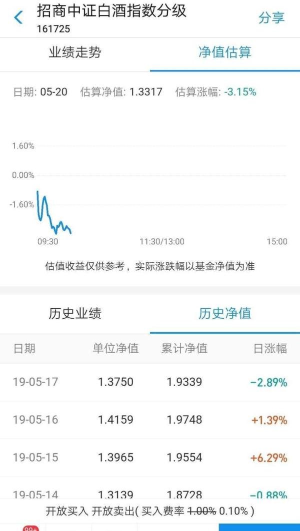 单位净值和累计净值还是傻傻分不清？