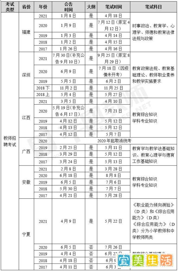2022教师考编什么时候考？考什么内容？这24省考生提前了解！