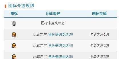 怎么点亮QQ勇者之塔图标?