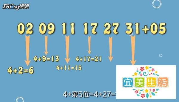 双色球怎么选6红中6