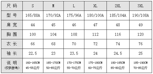 170/88A是什么尺码