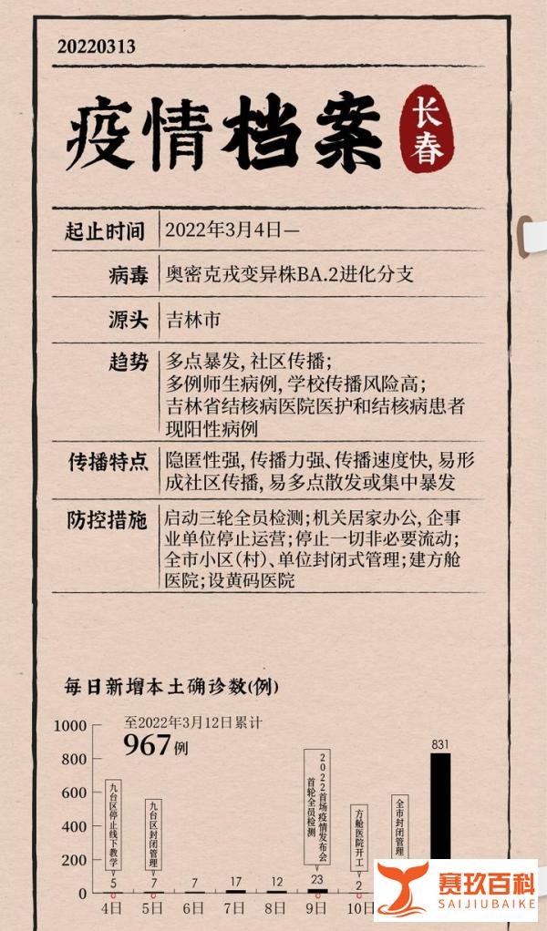 12天内新增确诊逾两千例,吉林省委书记:坚决防止瞒报迟报缓报