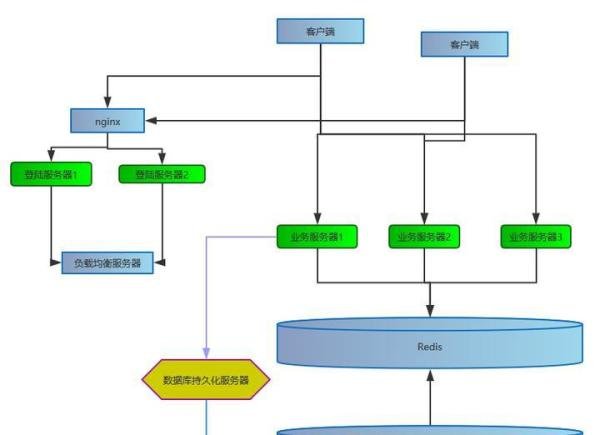 租一个可以搭建棋牌游戏的服务器需要多少钱？