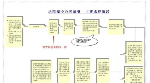 裁决书流出！恒大清盘细节曝光，许家印的股份如何处置？