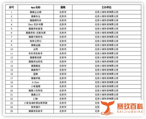 监管进一步升级,“滴滴企业版”等25款APP被即刻下架