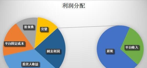“源”于媷羊毛,终于此