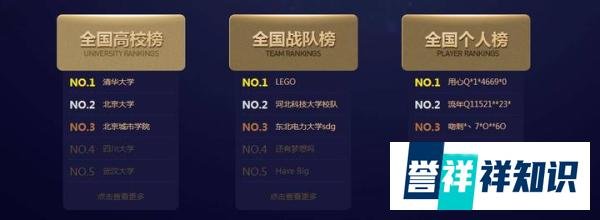 LOL高校榜：清华强无敌/首个电竞专业正式落户|电竞头条