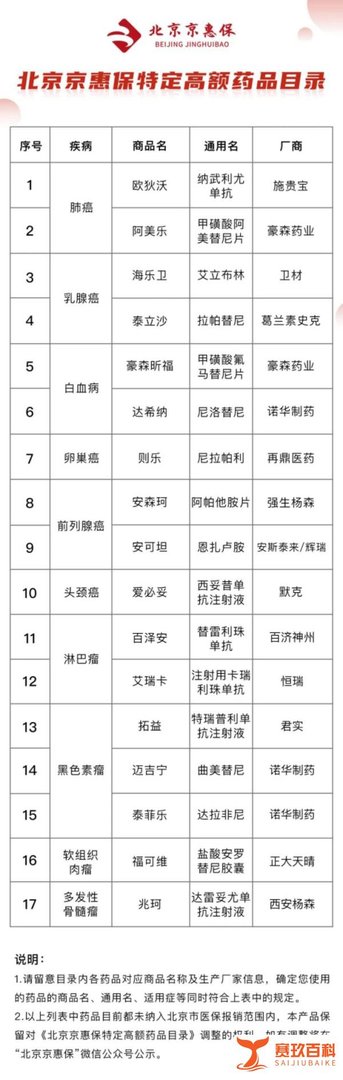 北京专属惠民保险“京惠保”