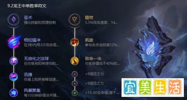 法师铸星龙王奥瑞利安·索尔的符文以及出装