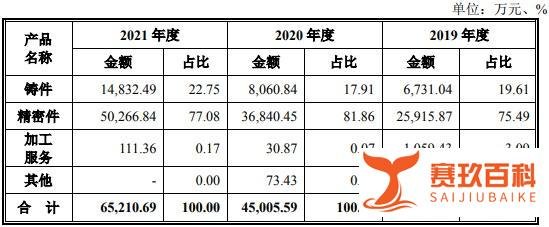 6月21日周二有两只新股福元医药、联合精密能否申购？