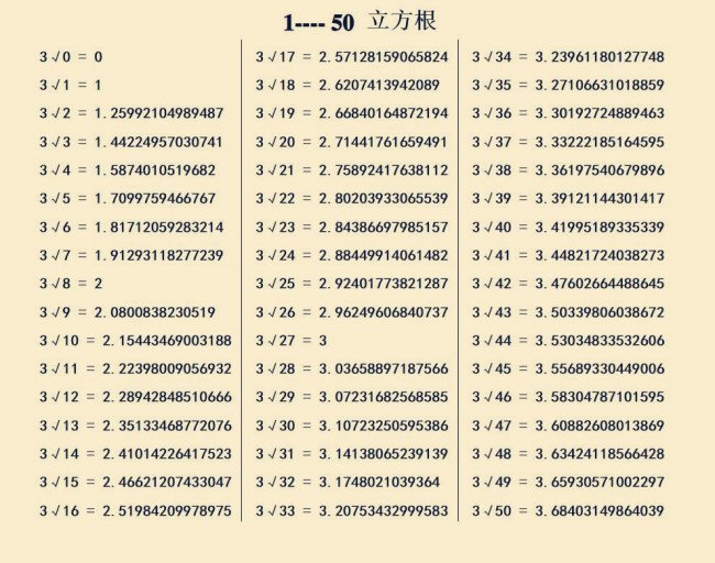 1-50的平方根和立方根表