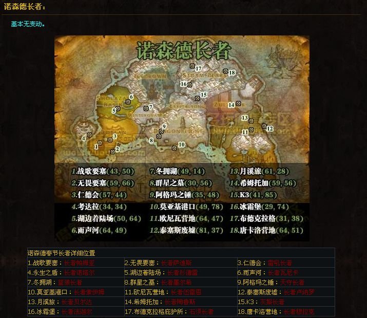 魔兽世界灾变后的长者们在哪里