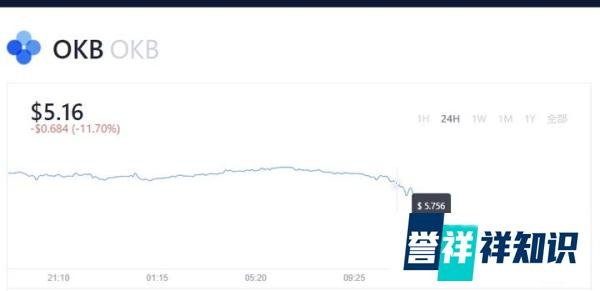 OKEx提现关闭,徐xx已被警方带走!!!