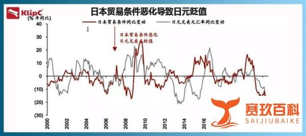 日元兑美元汇率跌破150，日本政府是否会再度干预汇市？