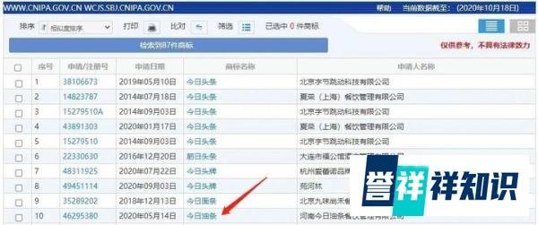 “今日油条”成功登上“今日头条”？警惕商标侵权风险！