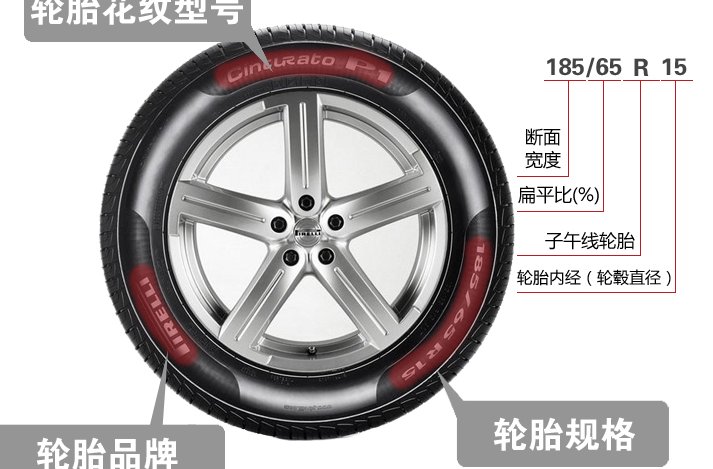 225/45/R17的轮胎与225/40/R18的轮胎外直径一样嘛？