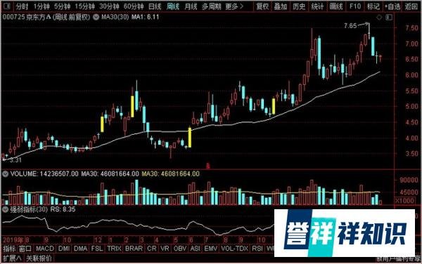 4只有翻倍机会的OLED概念股,它们有望撑起大科技板块的脊梁