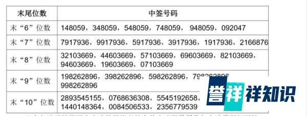 本钢转债上市（隆20转债、法兰转债中签结果）