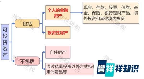 设立“高净值人士管理局”？“金税四期”对双高人群的监管与应对建议！