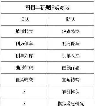 10月1日起，堪称“最严”驾考新规实施，就问要驾考的你怕不怕？