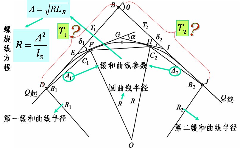 各位，测量中ls1，ls2和A1，A2什么意思
