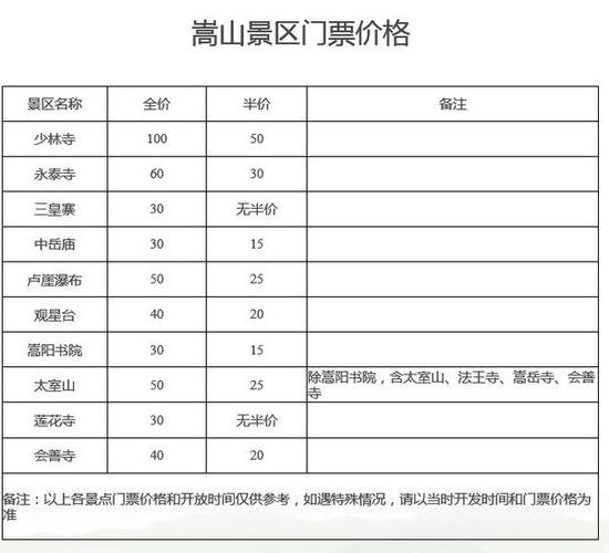 嵩山少林寺门票价格多少，嵩山少林寺门票是多少