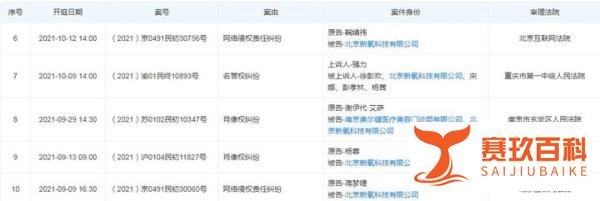 新氧就侵权明星照片行为致歉 年内已有29条开庭公告