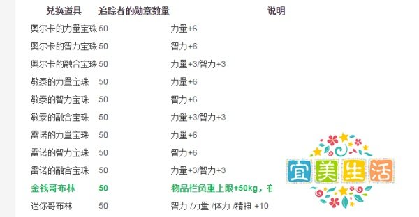 金钱哥布林怎么获得