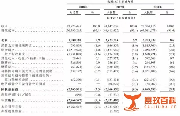 （WST）恭喜！德勤京东系又一力作！