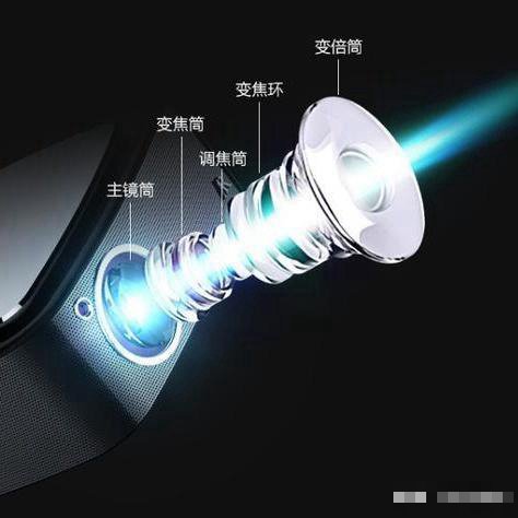 投影仪变焦比