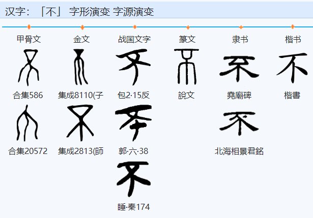 不字的繁体字怎么写？