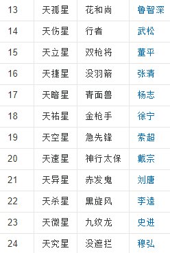 水浒108将排名
