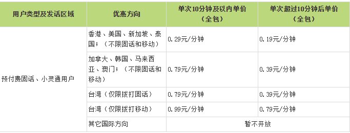 11808是什么号